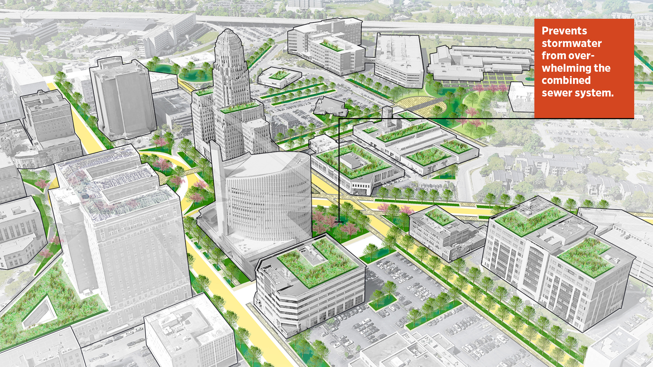 A rendering of downtown Buffalo with green infrastructure improvements, including green streets, rain gardens, and expanded tree canopies.