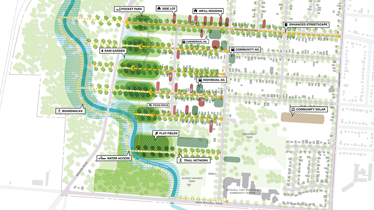 A rendering of the neighborhood design strategy for the South Cypress Creek and West Junction Neighborhood Design Implementation by Sasaki. Rendering shows neighborhood lots and potential ways to incorporate green infrastructure systems, and new community amenities.