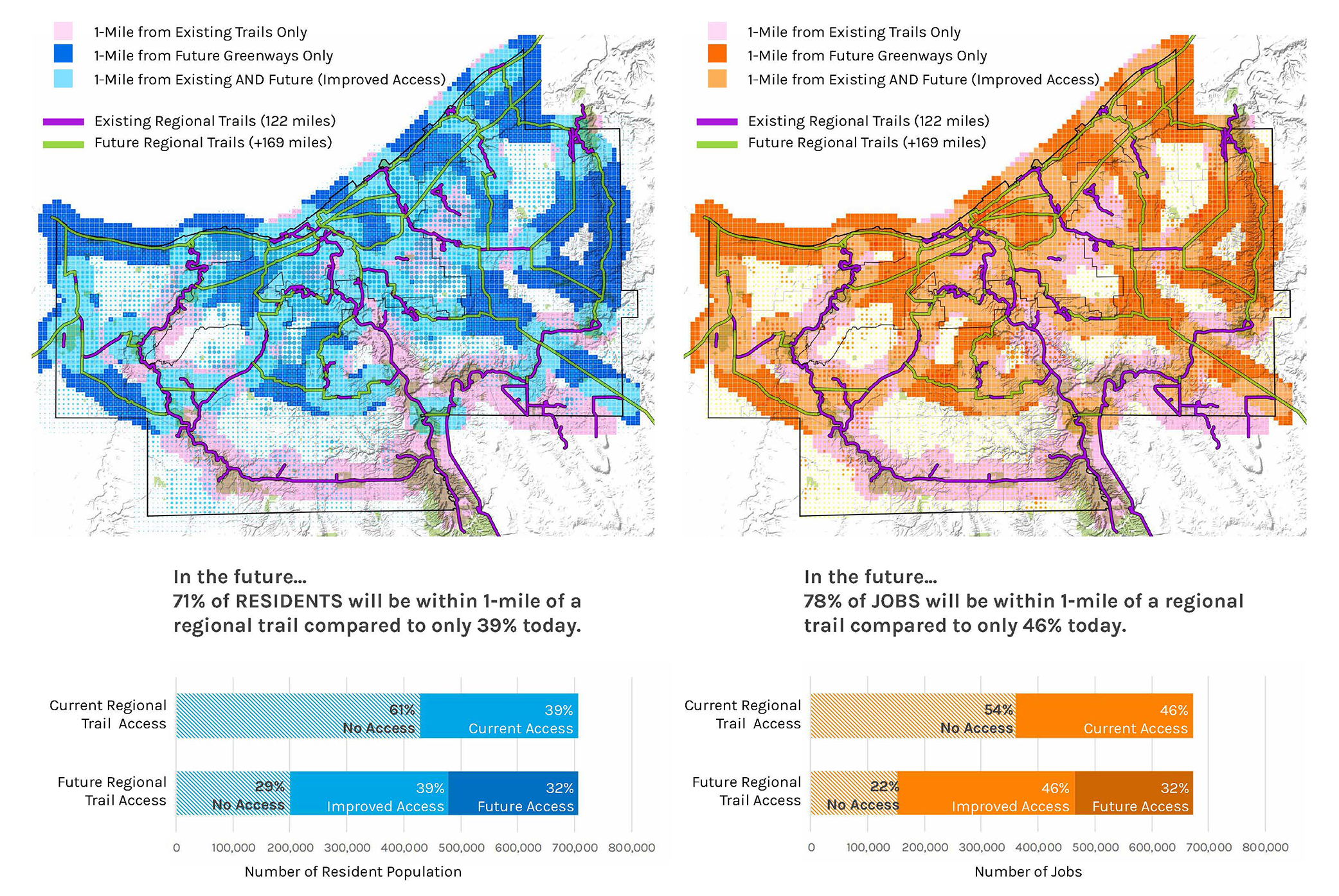 Two maps show how 71 percent of Cuyahoga county residents and 78 percent of jobs would be within a 1-mile radius of the greenways being planned.