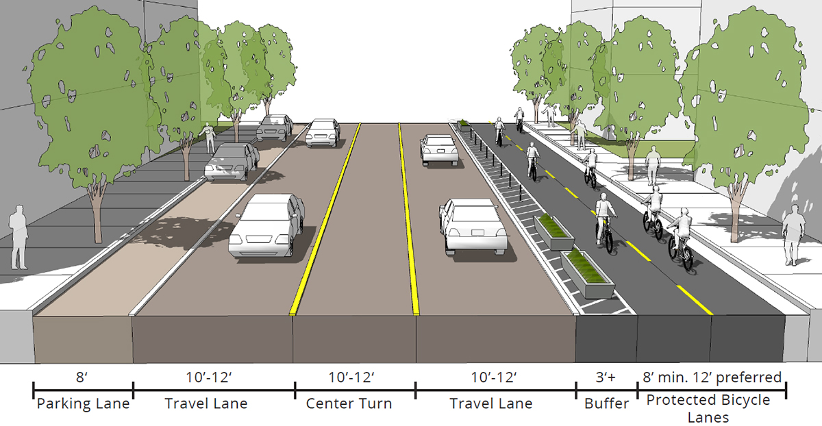 A cross-section diagram of a new greenway design that includes a protected two-way cycle track.