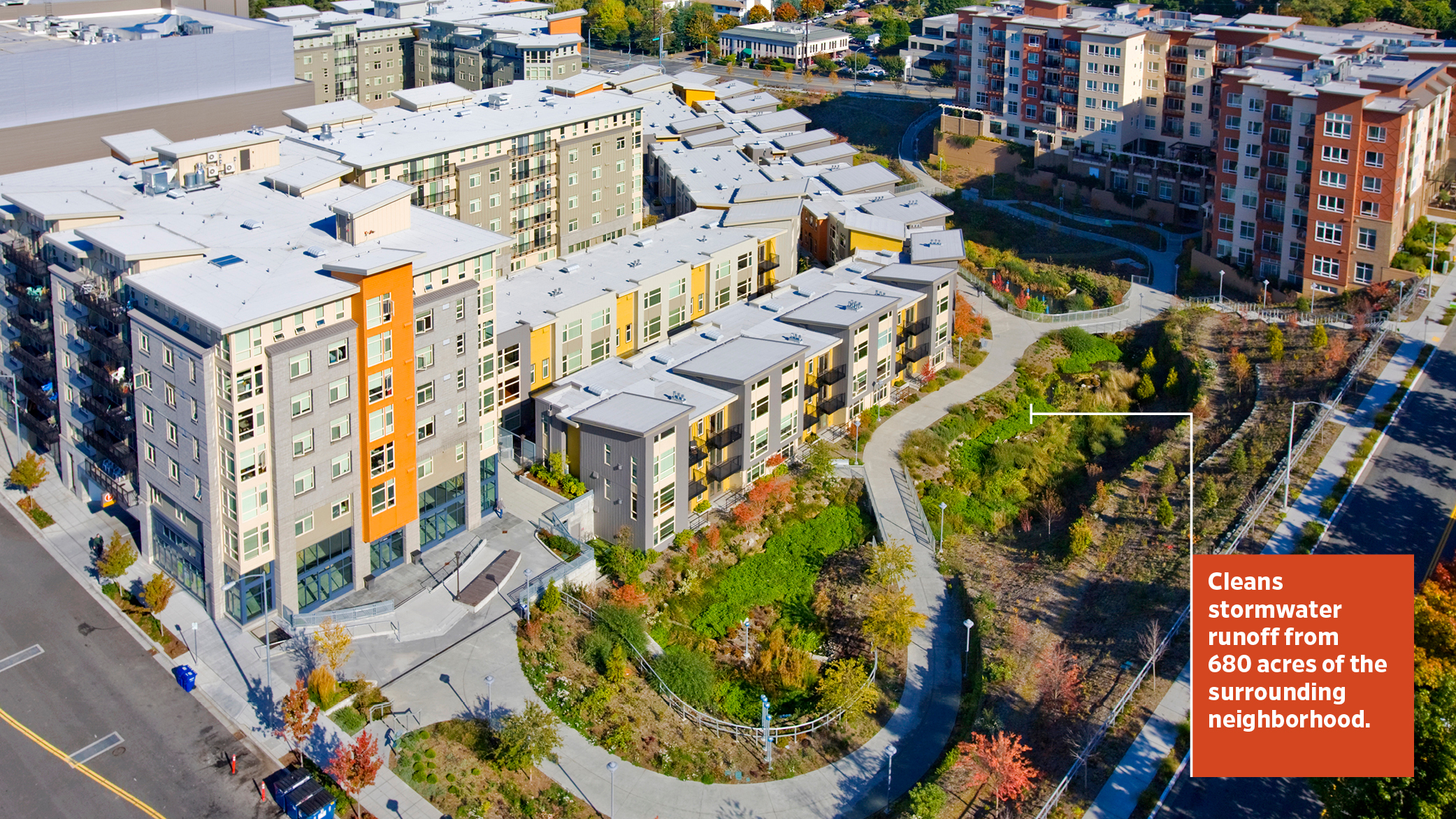 At right, the Thornton Creek Water Quality Channel winds around Thornton Place, a walkable district in the Northgate neighborhood of Seattle.